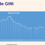 En cuarenta años de democracia, el nivel de pobreza nunca estuvo por debajo de 16%, con un promedio del 33%