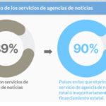 El anunciado cierre de Télam y un hito en el panorama de las agencias de noticias en Argentina