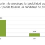 El ánimo del campo refleja cautela en un clima político decisivo