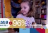 Córdoba lidera las pruebas Aprender