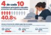 EL CUIDADO DE PERSONAS 4 de cada 10 cuidadores principales relevados presentan una sobrecarga intensa que amerita intervención